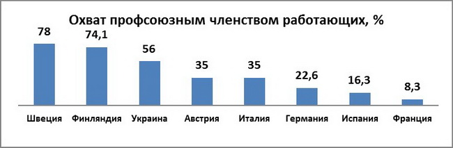 2016_04_Kharkiv_diagramma1.jpg